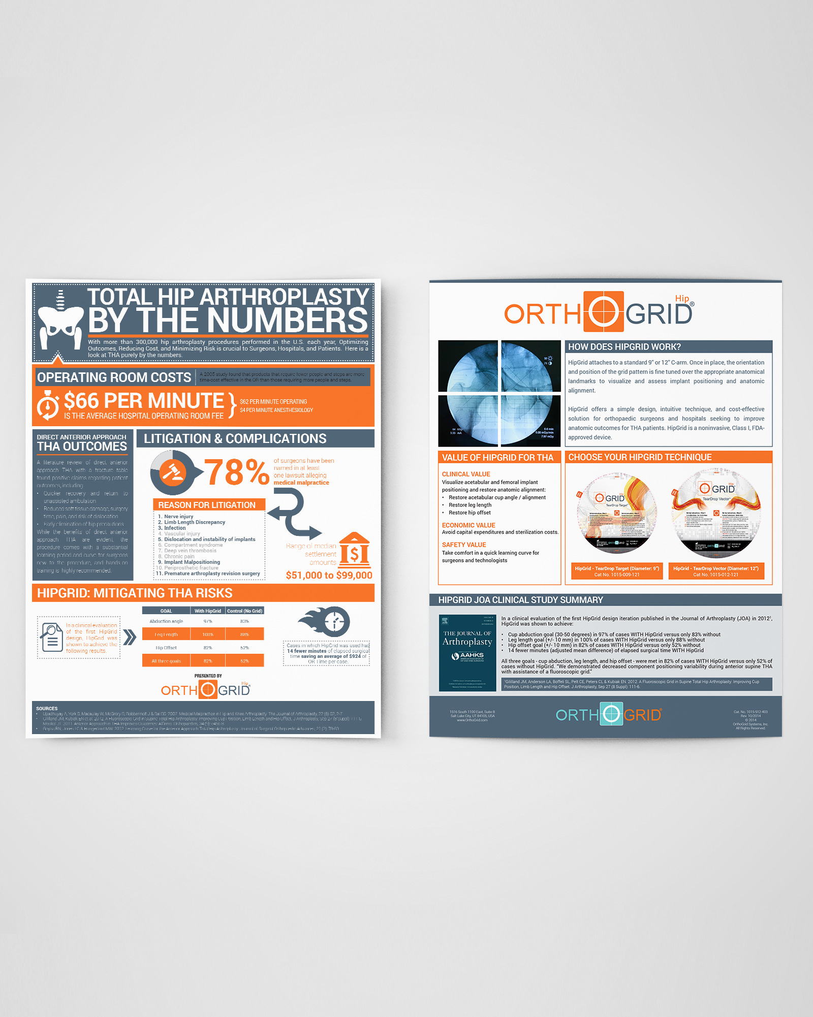 OrthoGrid Infographic Sell Sheet