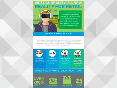 Journal of Shopper Research Infographic Series